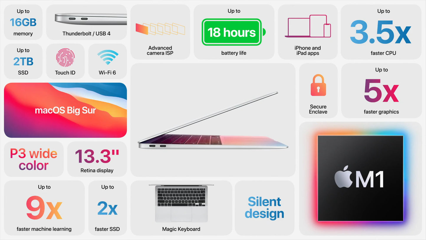 MacBook Air 2020 M1 -8Go - 256Go 13.3 Pouces